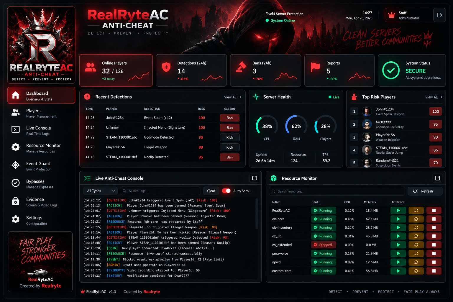 RealRyteAC